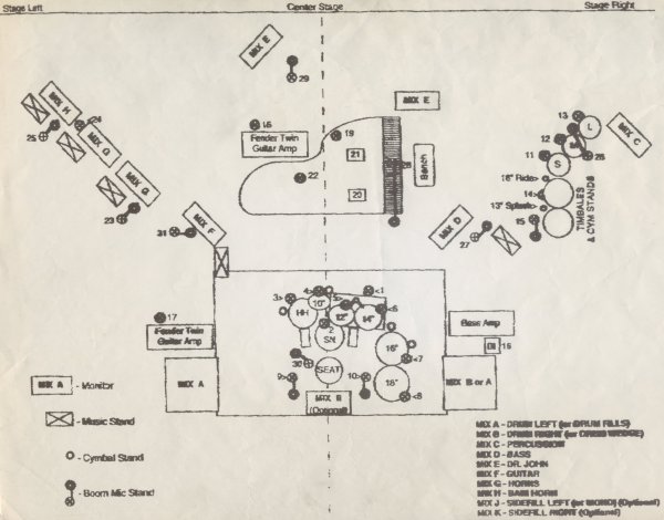Plano del escenario de Dr. John para su concierto en el Festival de Blues de Cerdanyola de 1994